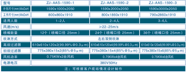 ZJ-AAS-1590風淋室通道技術參數